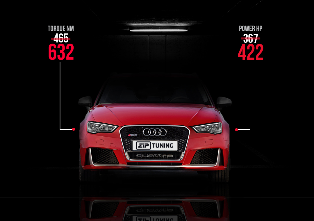 Audi RS3 chiptuning specification