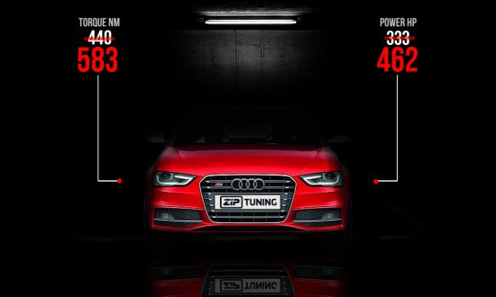 Audi s4 B8 tuning